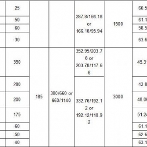 礦用隔煤型潛水攪拌泵